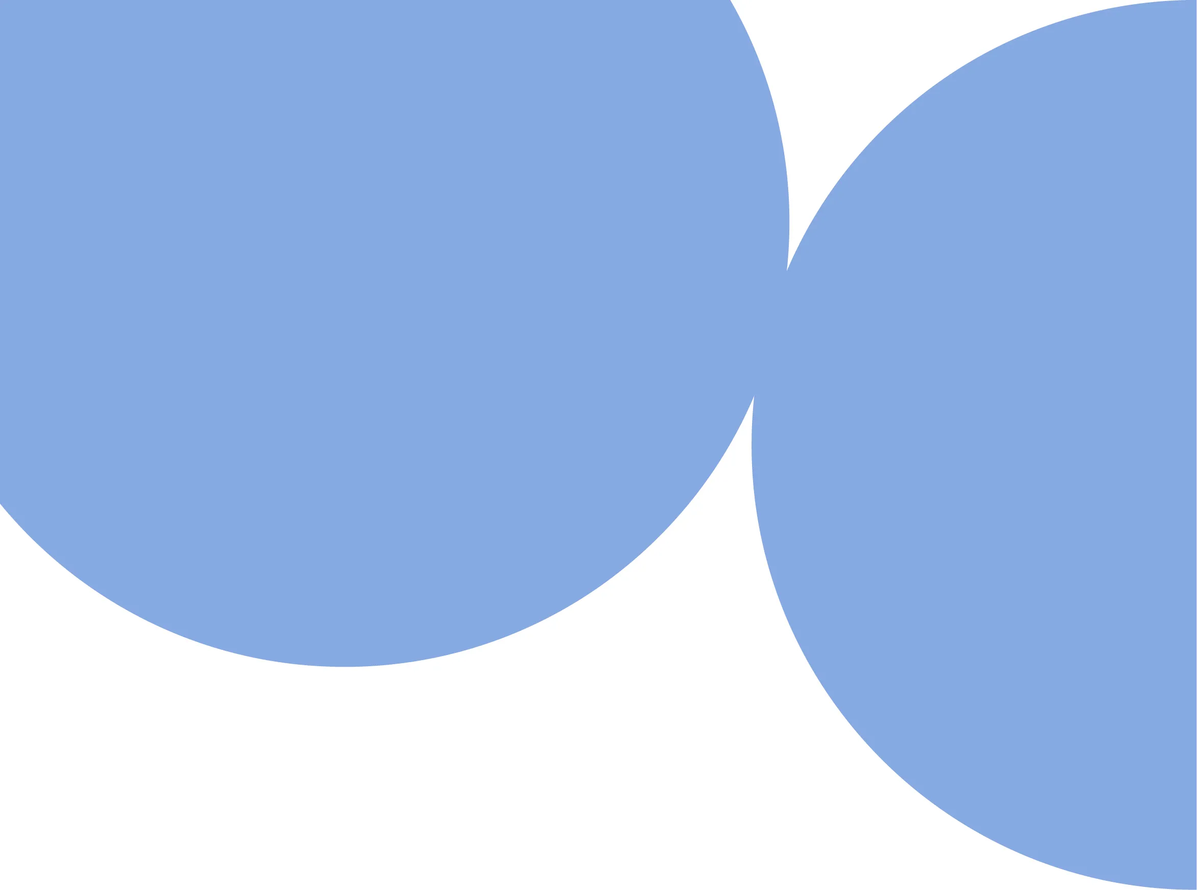 Evaluating the management + people capabilities/potential